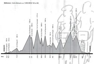 Pyrenees Profile